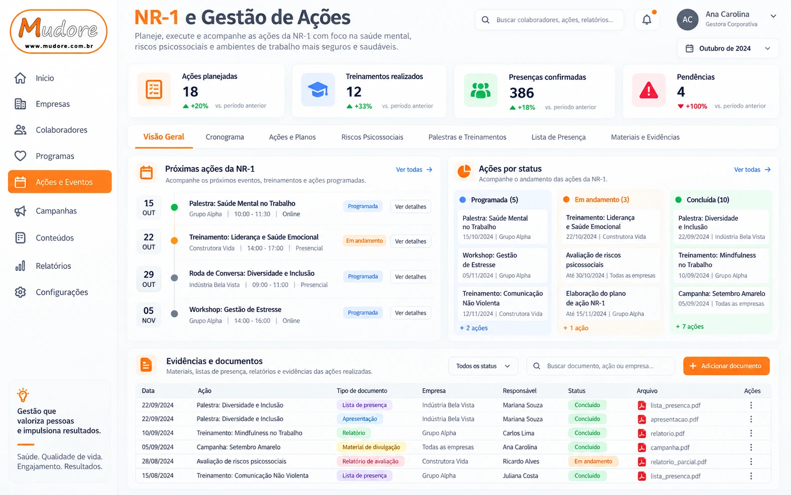 Exemplo ilustrativo da interface Mudore: Como organizar as ações relacionadas à NR-1, com dados fictícios